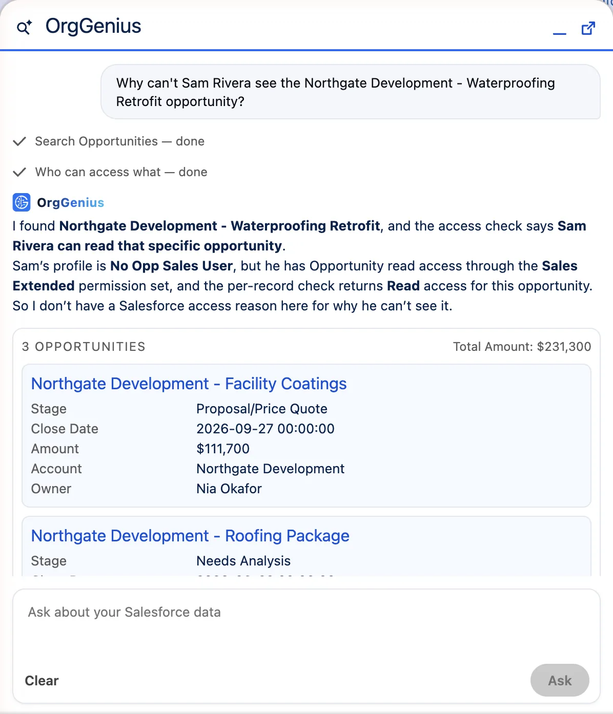 The OrgGenius panel answering: the access check says Sam Rivera can read the opportunity — his profile grants nothing, the Sales Extended permission set grants read, and the per-record check returns Read — with the records cited below.